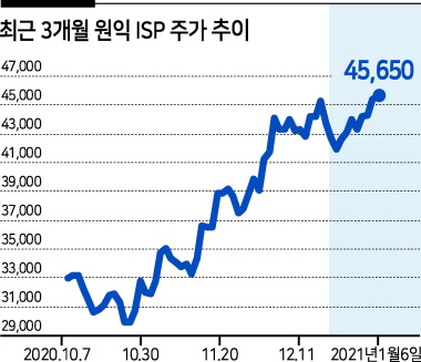 반도체 소·부·장株도 ‘붉은색 미소’