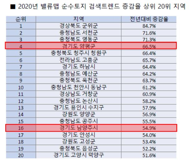 지난해 토지시장의 ‘핫플’은 화성…양평·남양주도 관심 늘어 [부동산360]