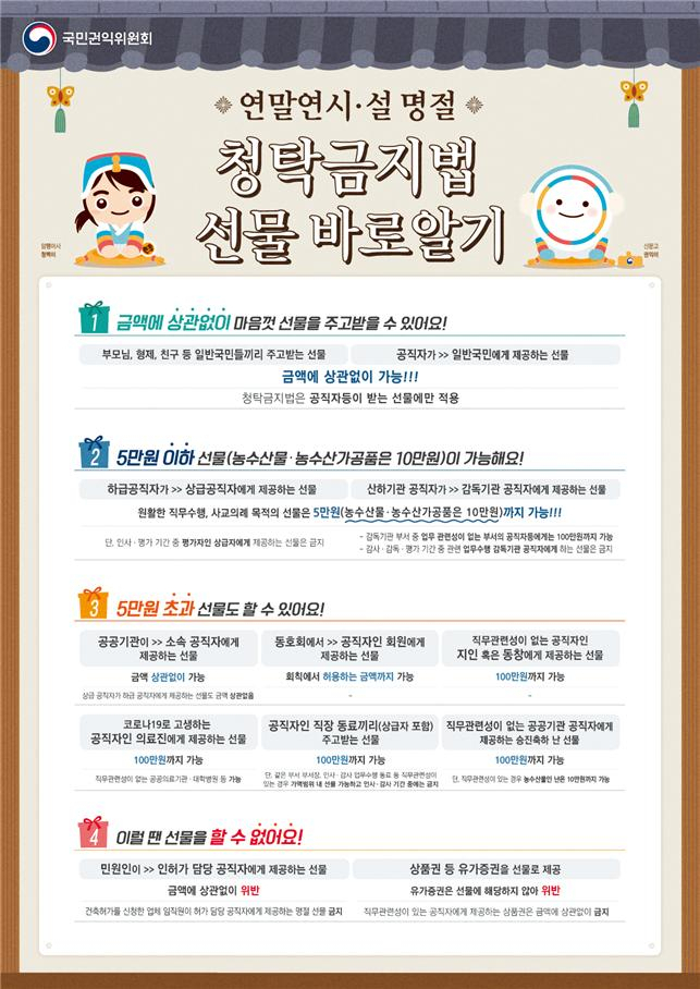 〈자료: 국민권익위원회〉