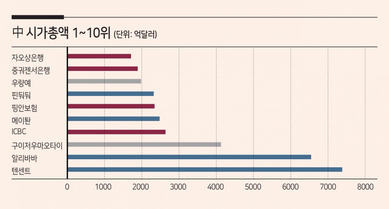 월스트리트저널 자료