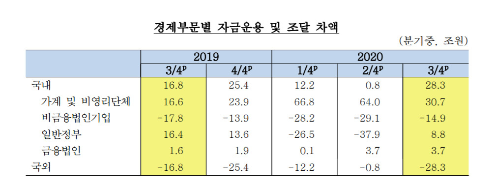 한국은행