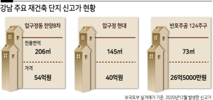 ‘재건축 불장’ 서울 강남권 아파트 신고가 거래 이어져 [부동산360]