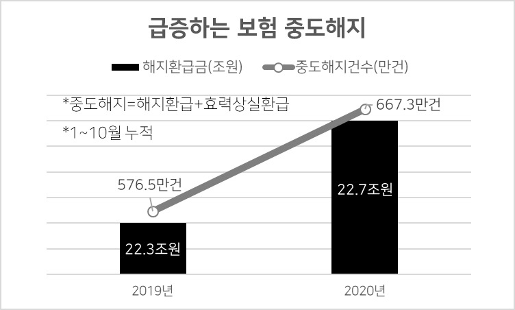 자료:생명보험협회