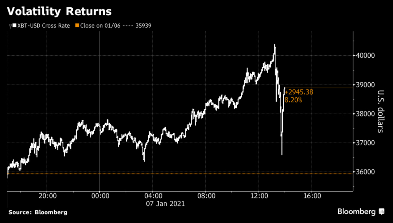 시총 1조 달러 돌파한 가상자산…대량매물 나오나 - 헤럴드경제