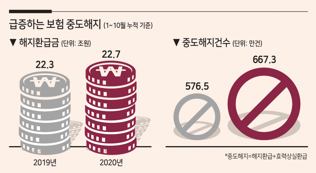 자료:생명보험협회