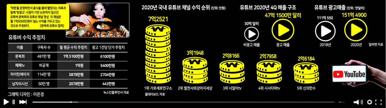 “자극하라, 돈 된다”…유튜버들의 억소리 나는 ‘어그로’ 경쟁