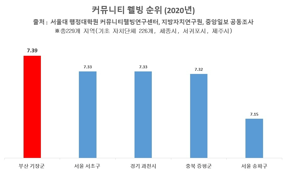[부산 기장군 제공]