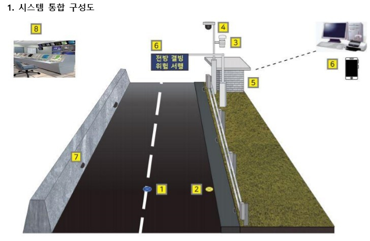 도로결빙 사전경보 및 자동염수분사시스템 구성도.
