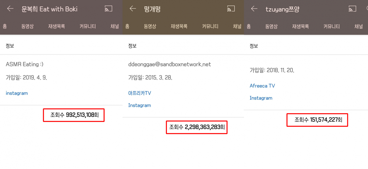 8일 국내 유명 먹방 유튜버 ‘문복희’, ‘떵개떵’, ‘쯔양’ 유튜브 채널의 누적 조회수 [유튜브 캡처]