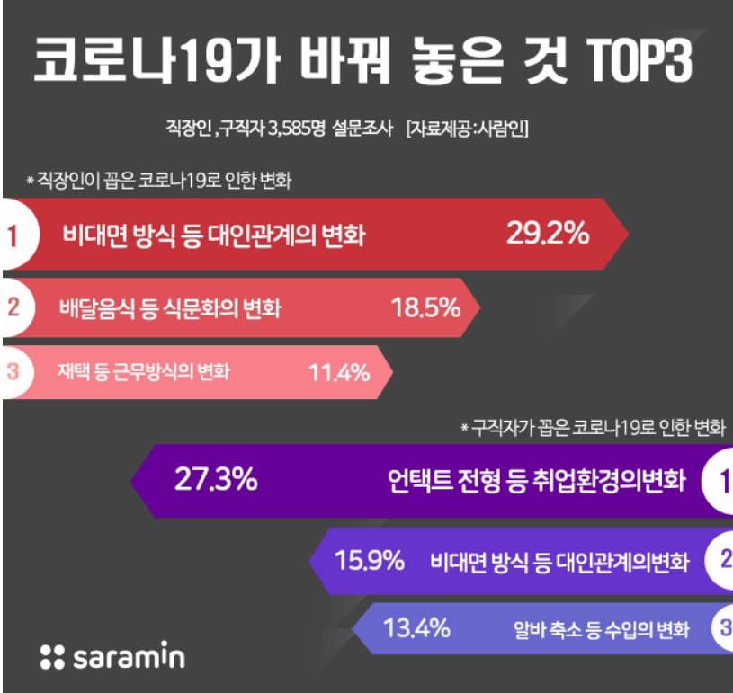 [사람인 제공]