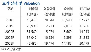 [제공=현대차증권]