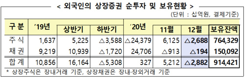 자료 : 금융감독원