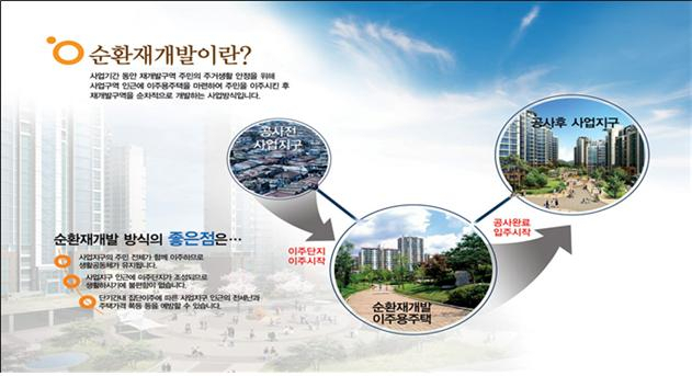 LH가 순환재개발 방식을 도입해 성남 수진1·신흥1구역 재개발 사업을 시행하기로 했다. [LH제공]