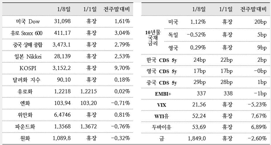 [국제금융센터 제공]