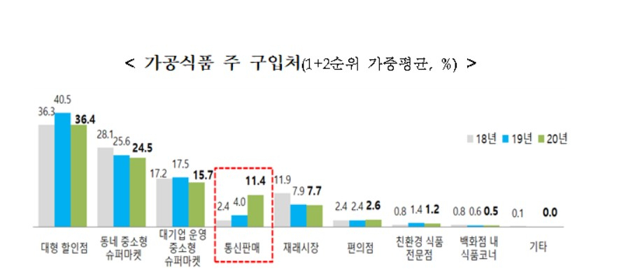 〈자료: 농림축산식품부〉