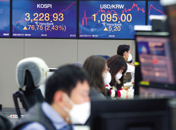코스피가 11일 장 초반 3,200선을 돌파했다. 사진은 이날 하나은행 본점 딜링룸 모습. [연합]