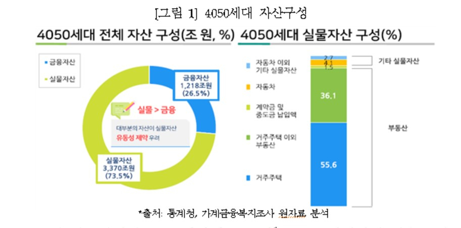 자료:보험개발원