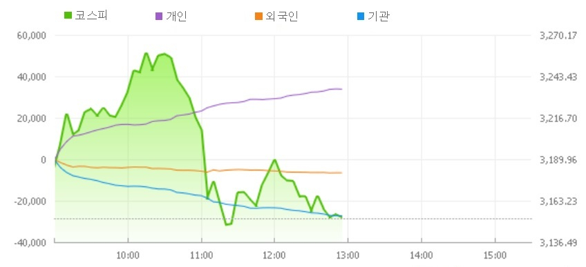 네이버 ‘금융’ 캡처