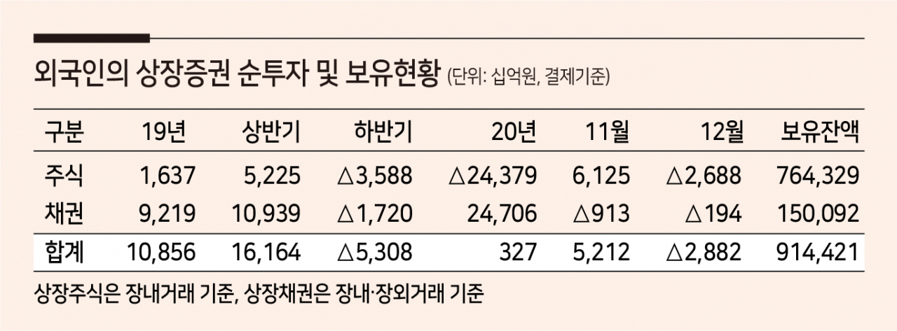 금융감독원 자료