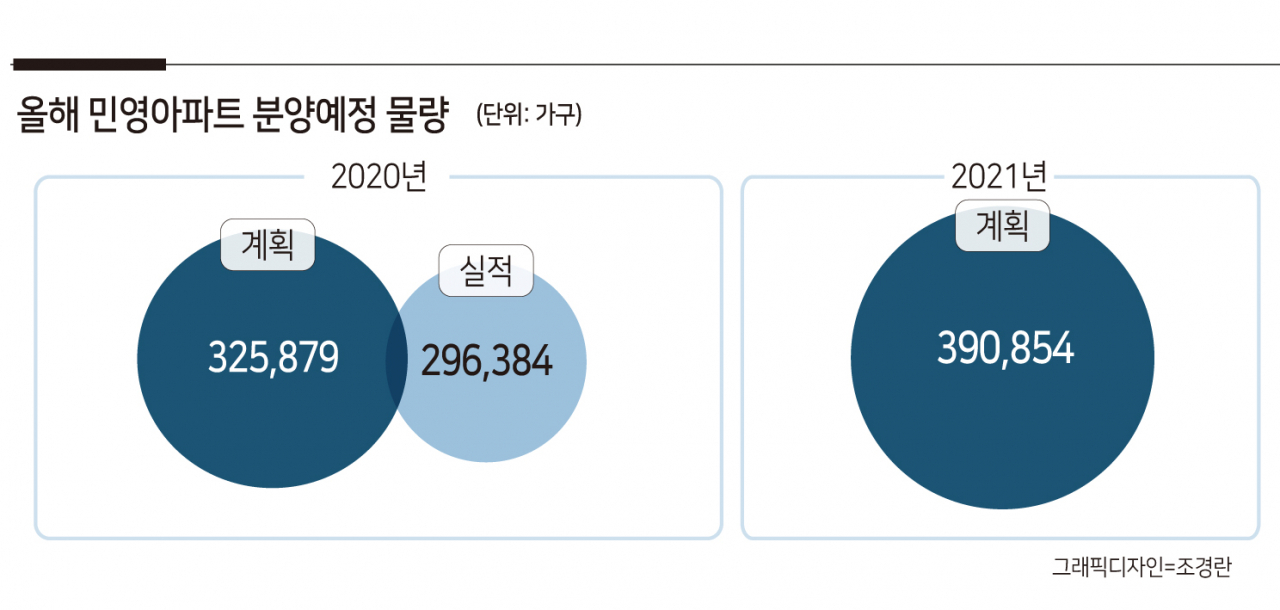 39만가구 쏟아진다…원베일리·둔촌주공 등 서울 재건축 ‘대기중’ [부동산360]