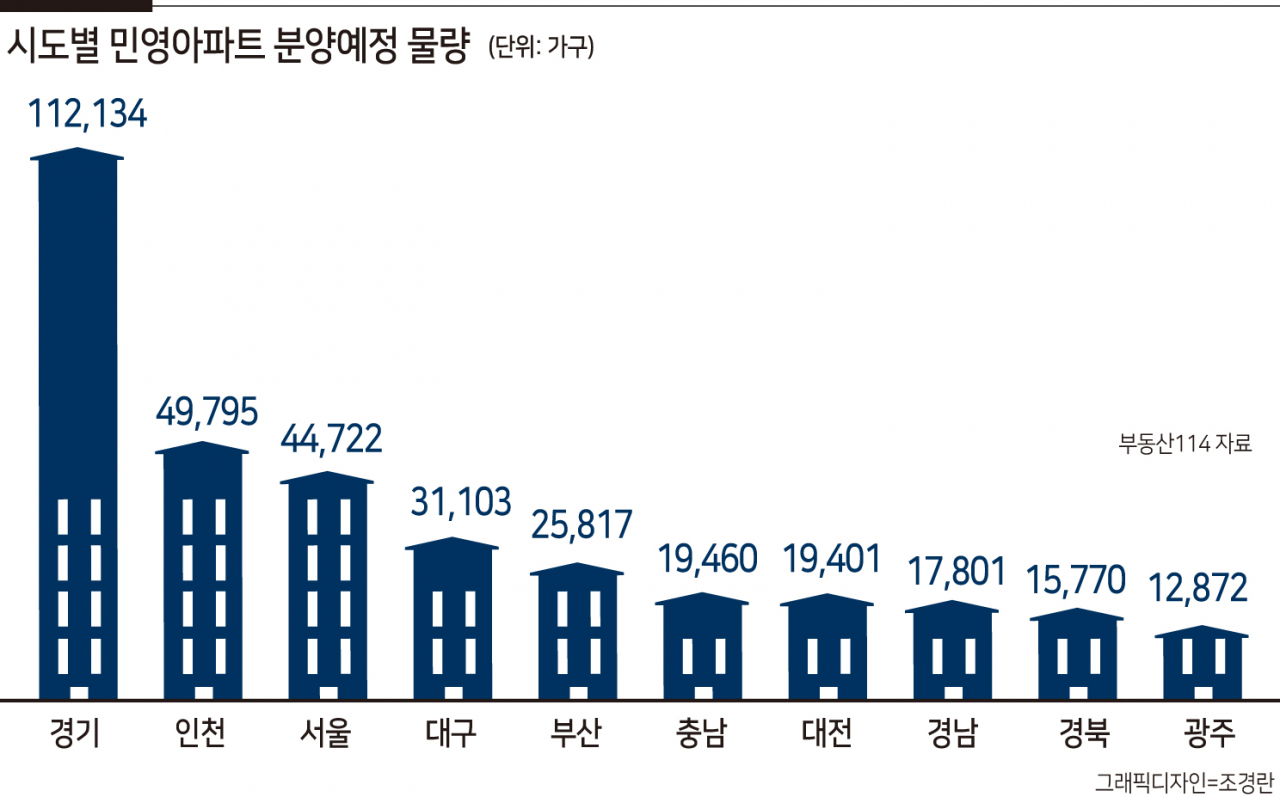 39만가구 쏟아진다…원베일리·둔촌주공 등 서울 재건축 ‘대기중’ [부동산360]