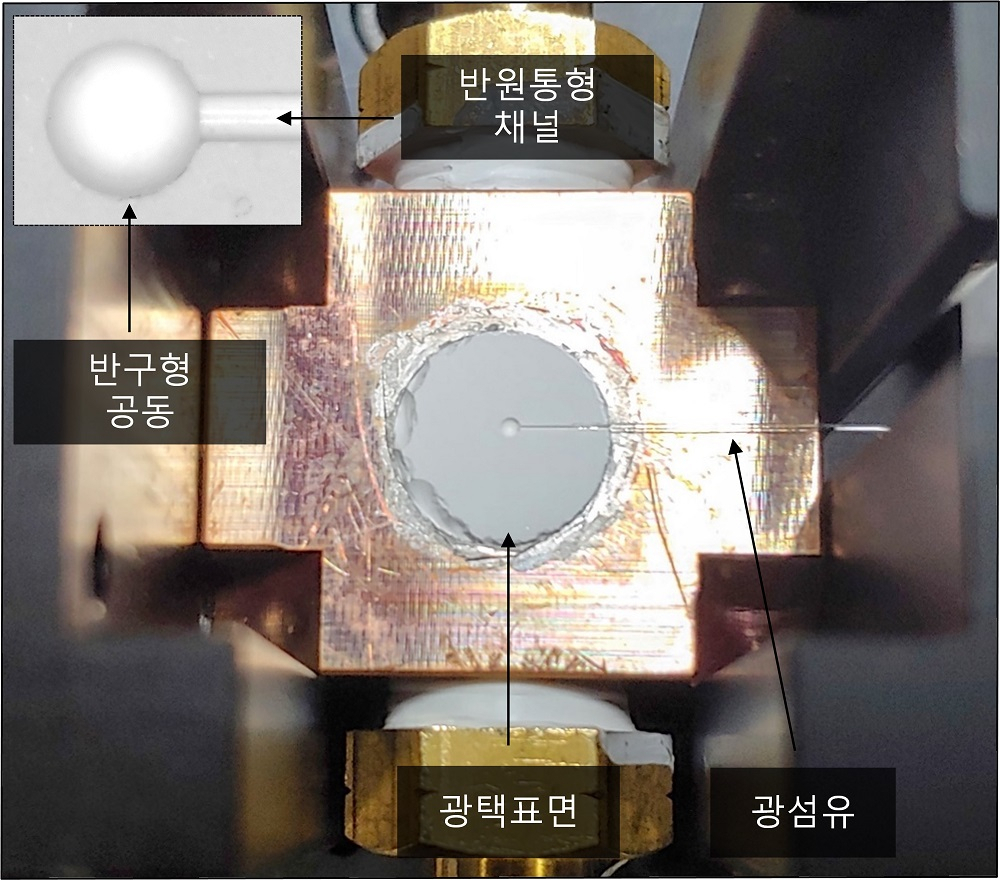 실험에서 구현한 ‘빛 통발’ 형태의 레이저 캐비티. 이득물질로 제작한 산란체 표면에 반구 형태의 캐비티와 반원통 형태의 채널을 제작했다. 채널에 광섬유를 위치시켜 캐비티와 외부가 직접적으로 연결될 수 있도록 했고, 같게 제작한 반대쪽 반구를 맞대어 구형 캐비티를 완성했다. [KAIST 제공]