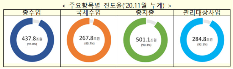 [기획재정부]