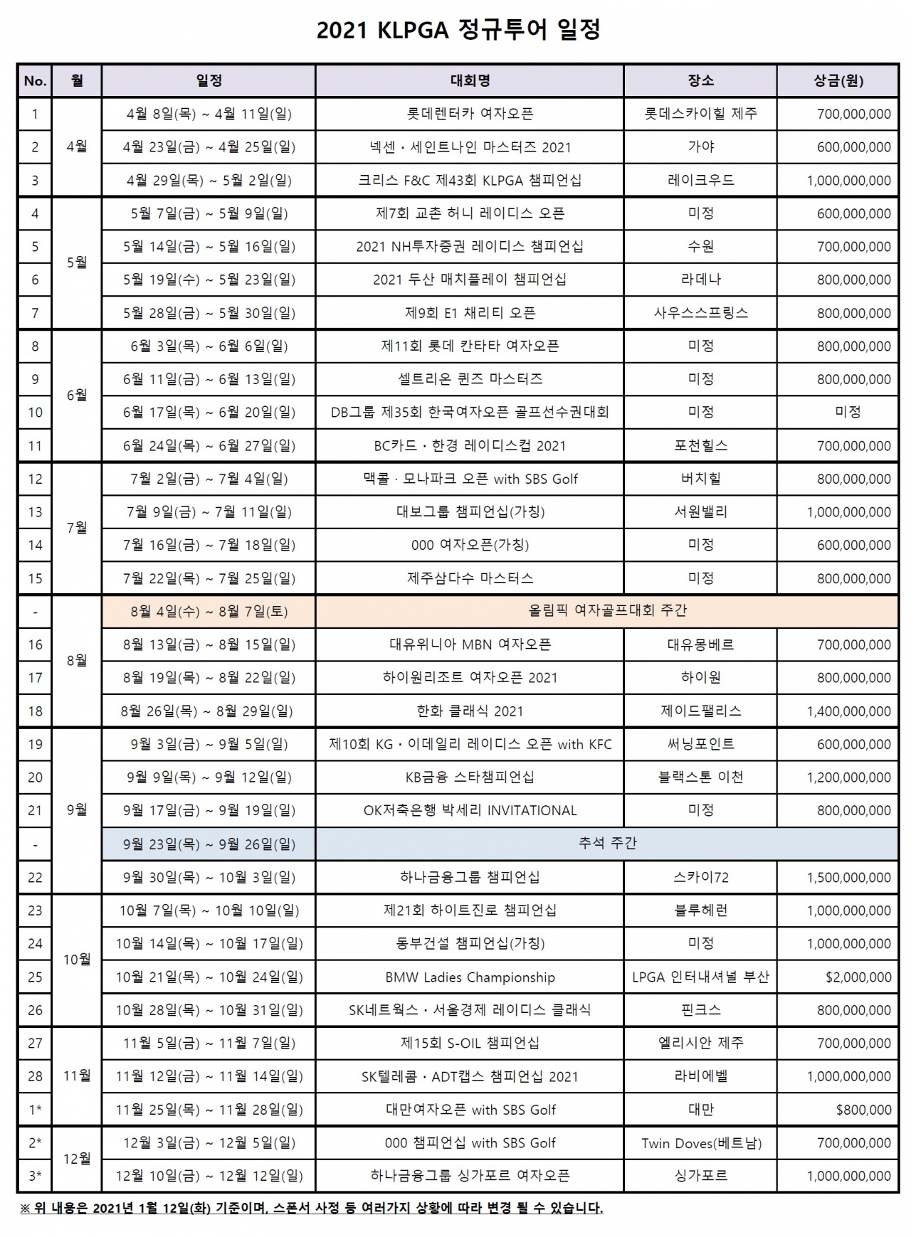 2021시즌 KLPGA 정규투어 일정 [KLPGA 제공]
