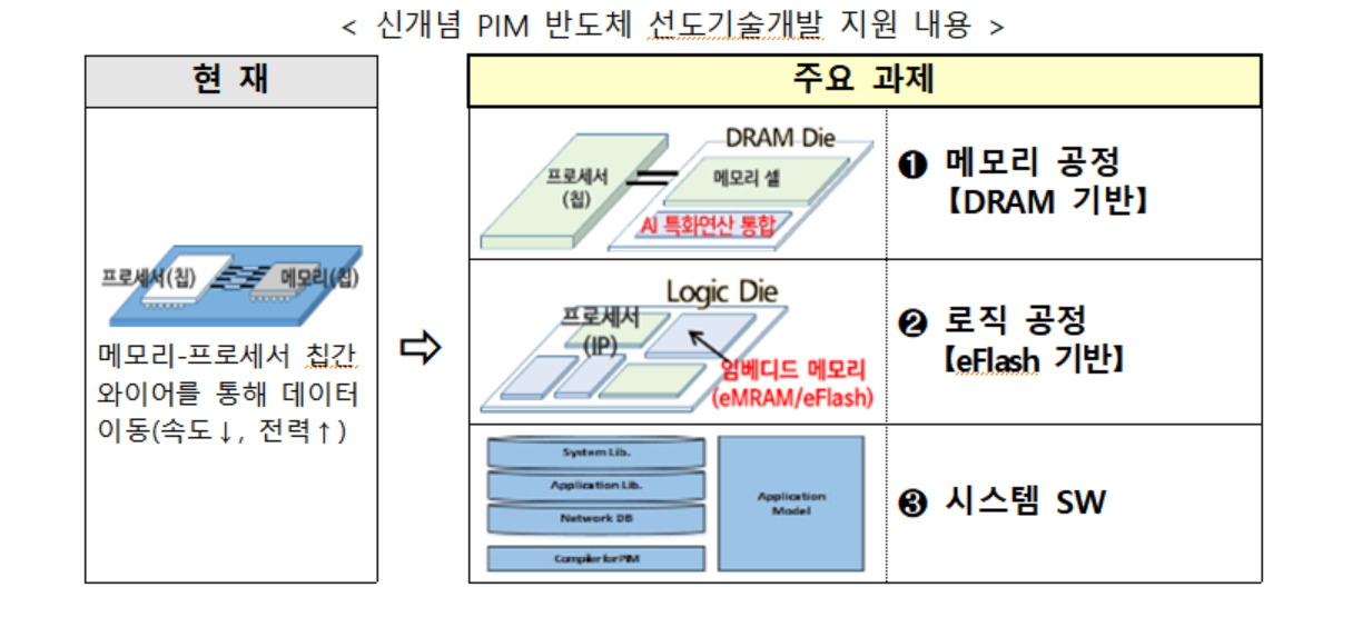 [과기정통부 제공]
