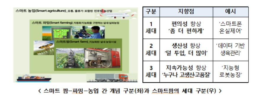 〈자료: 농림축산식품부〉