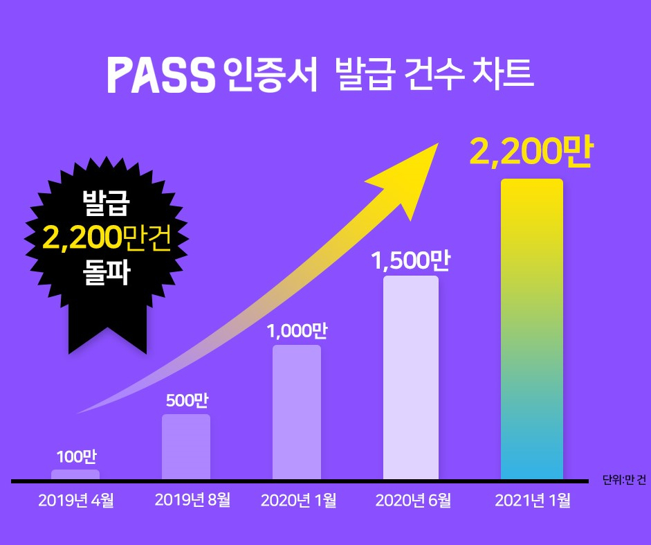 [통신3사 제공]