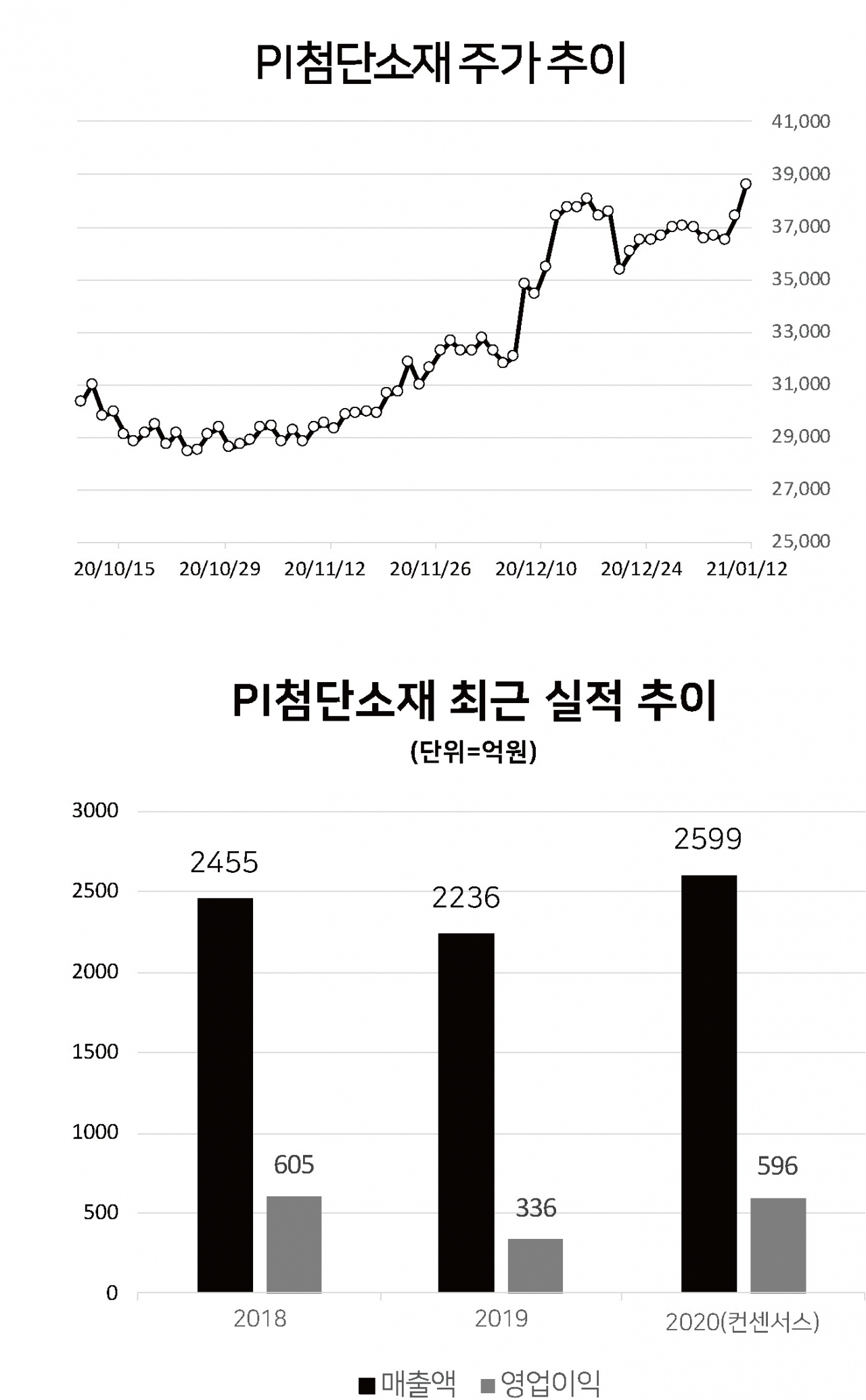 M&A꾼들의 톱픽] “배터리·폴더블폰·5G…핫섹터 다 모았다” - 헤럴드경제