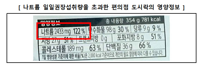 [한국소비자원 제공]