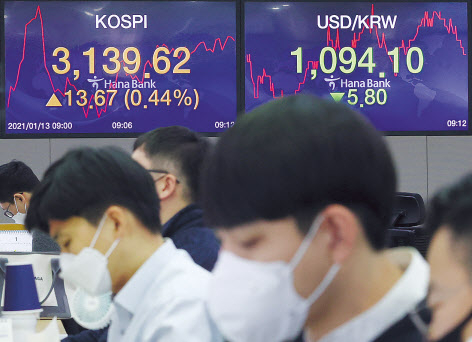 13일 코스피지수는 상승 출발한 후 하락반전해 조정국면을 이어가고 있다. 개인 매수세와 기관·외국인 매도세가 공방을 벌이는 모습이다. 이날 오전 서울 중구 하나은행 본점 딜링룸에서 직원들이 업무를 보고 있다.[연합]