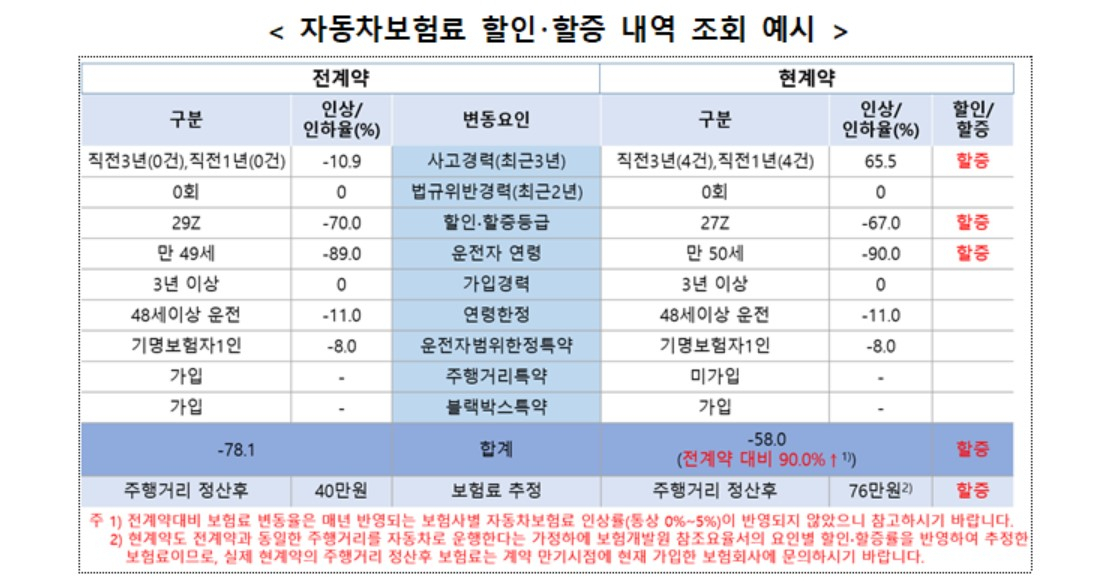 자료:금융감독원