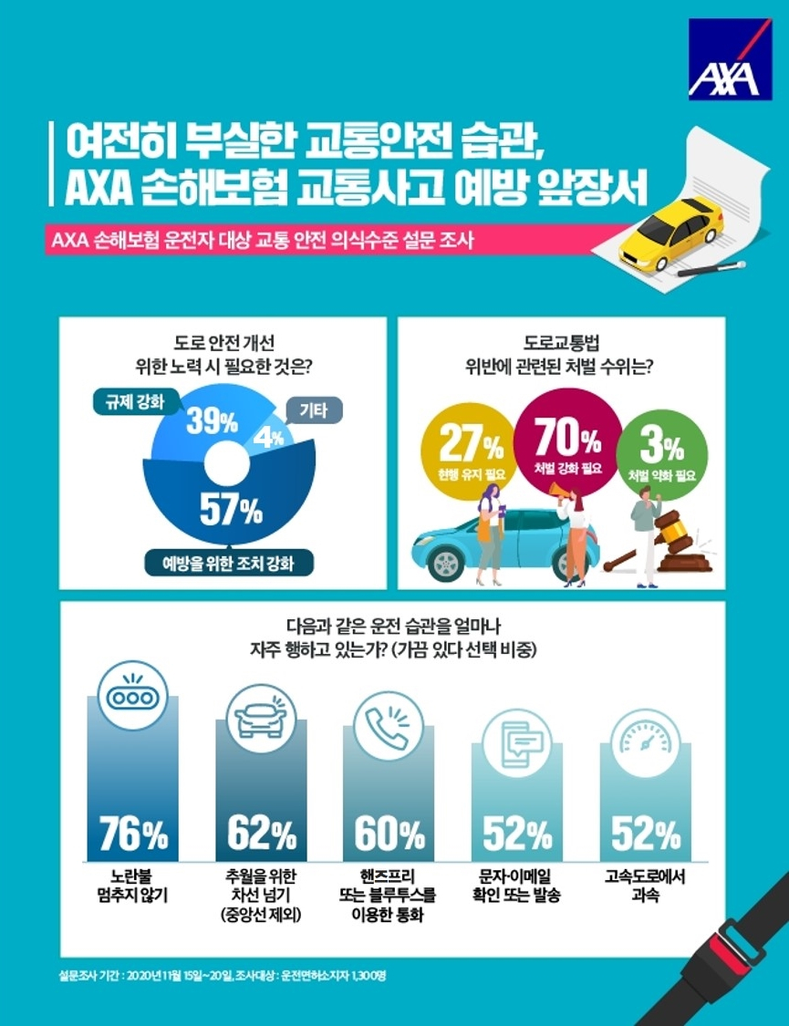 [AXA손해보험 제공]