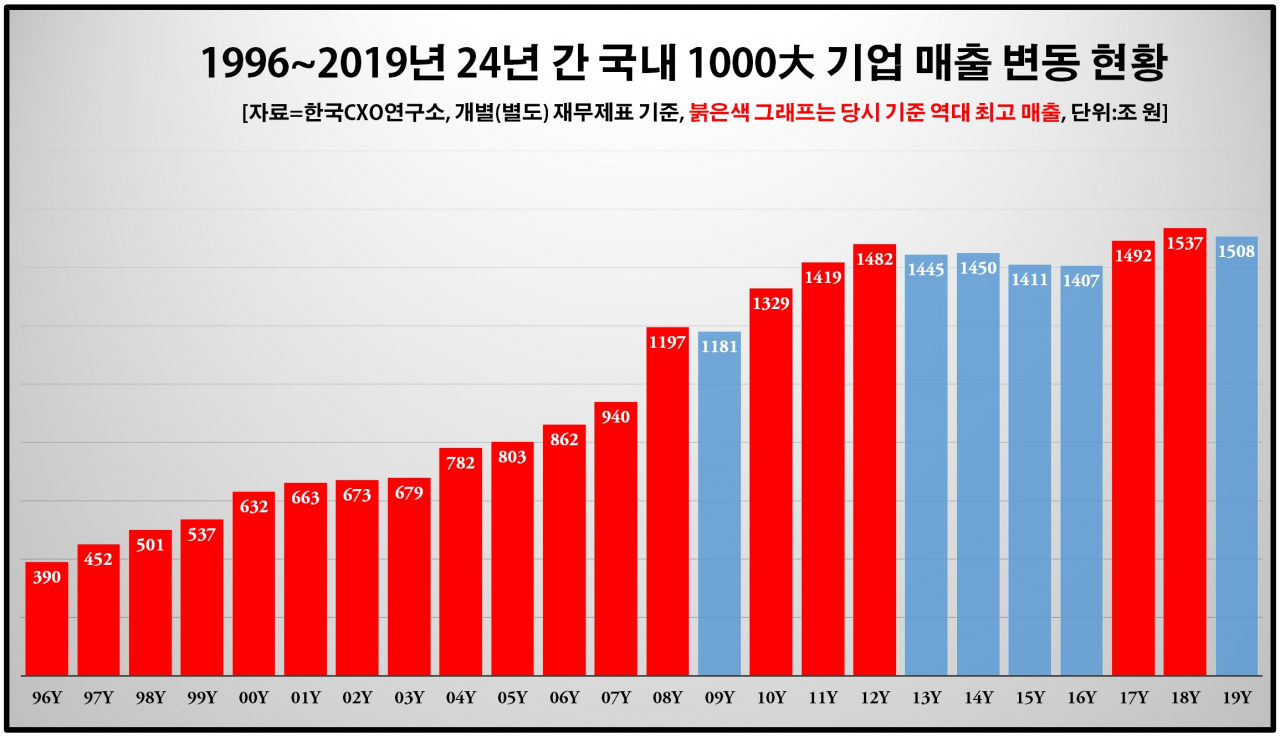 자료=한국CXO연구소 제공