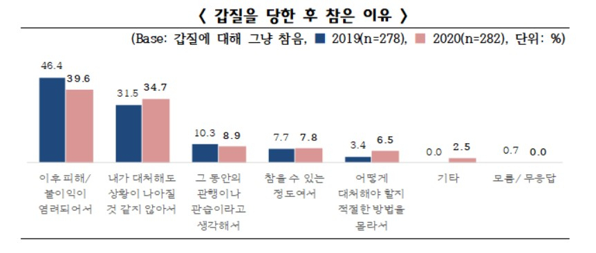 〈자료: 국무조정실〉
