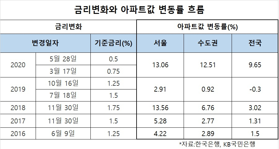 진짜 집값이 오르는 이유 [부동산360]