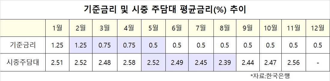 진짜 집값이 오르는 이유 [부동산360]