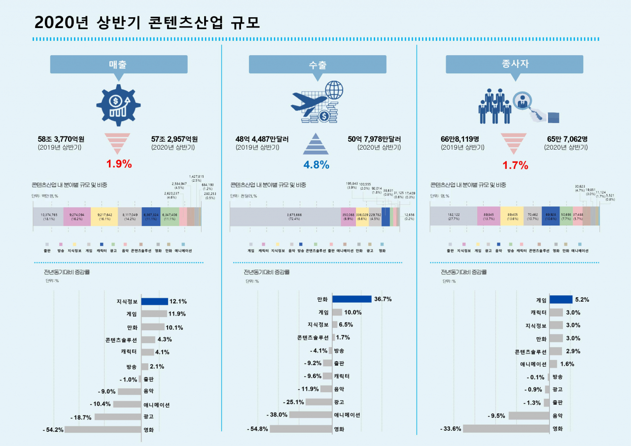 [콘진원 자료]