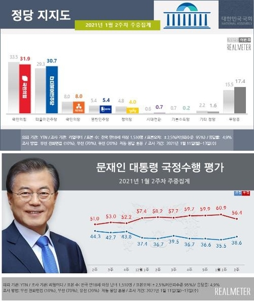 [리얼미터 제공]]