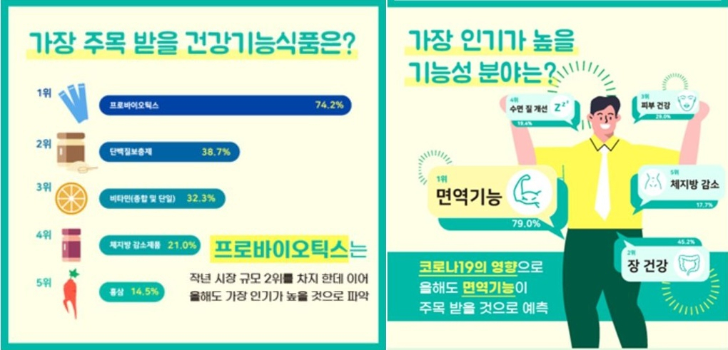 사진=한국건강기능식품협회