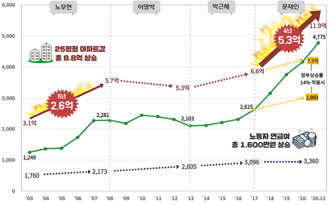 [경실련 제공]