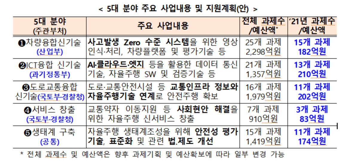 “운전대 손떼고 편하게 커피 마셔요” 이런 자율주행 언제쯤 가능? [IT선빵!]