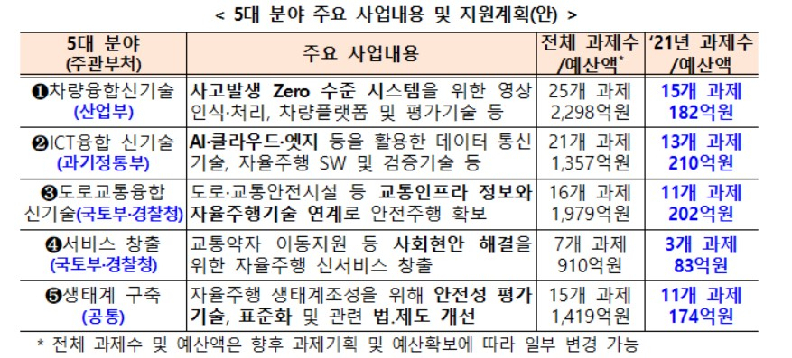 〈자료: 산업통상자원부〉