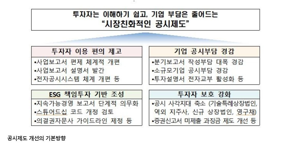금융위원회
