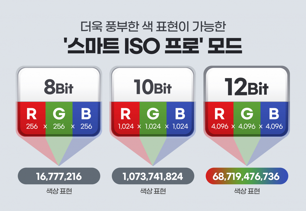 인포그래픽 [삼성전자 제공]