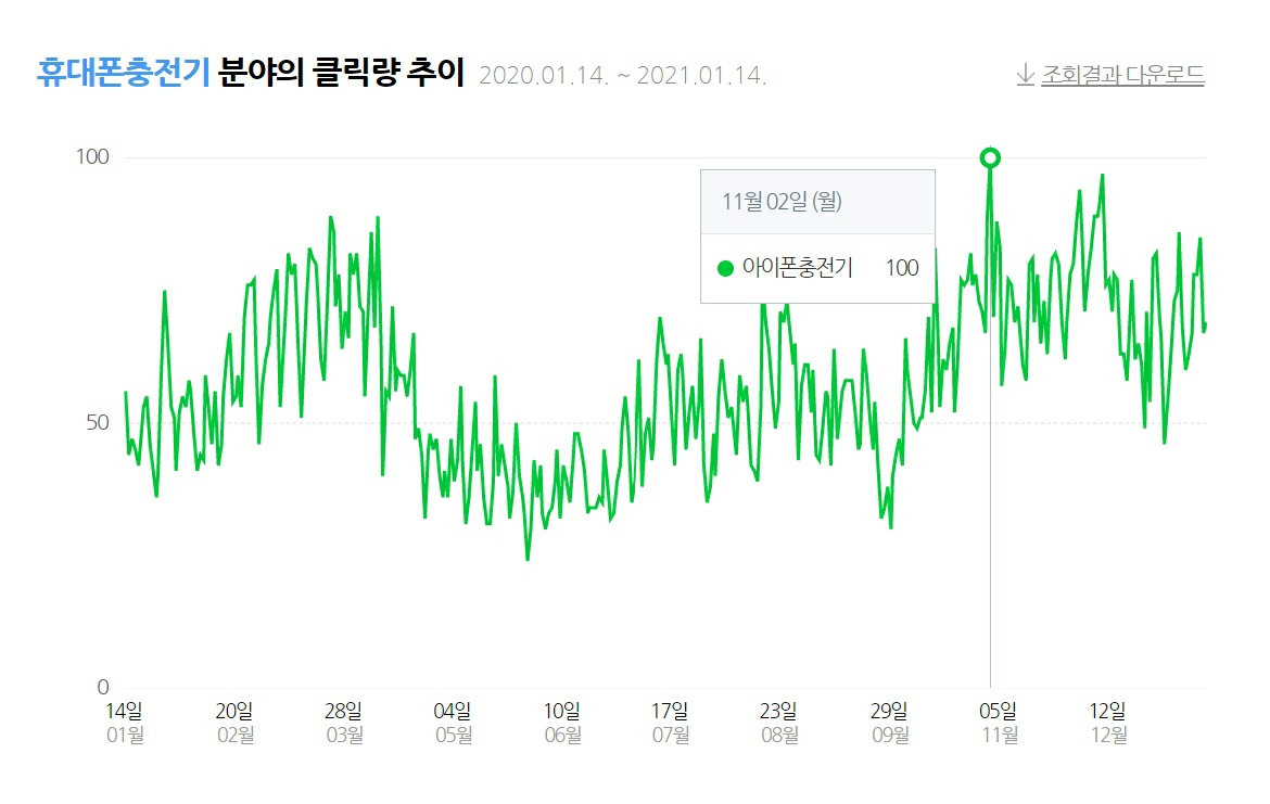 충전기 빠진 갤럭시S21…“결국 돈 3만원만 더 쓴다 ㅠㅠ” [IT선빵!]