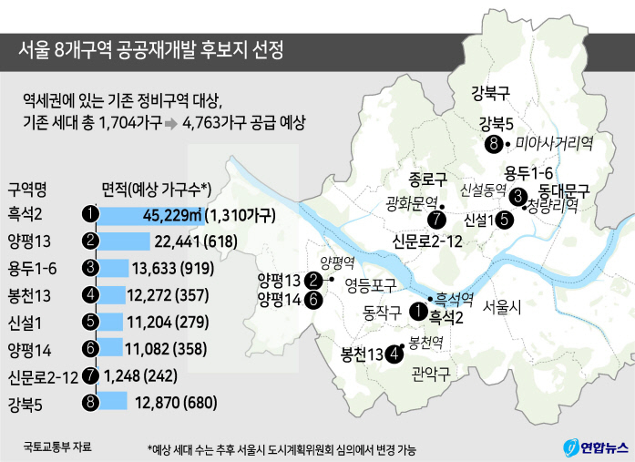 ‘특단대책’ 내놓기도 전에…공공 재개발·재건축 ‘9만 가구’ 빨간불